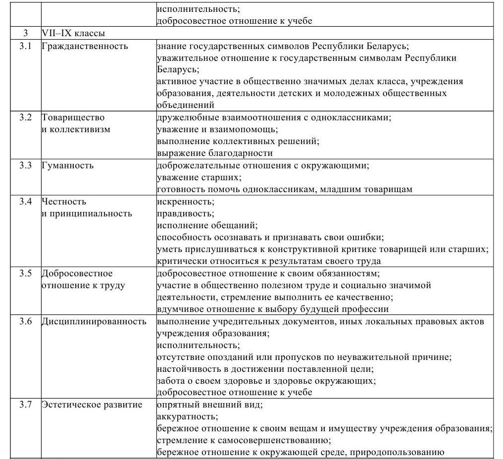 Обучающимся - ГУО «Ильянская средняя школа имени А.А.Гримотя» <div  class=